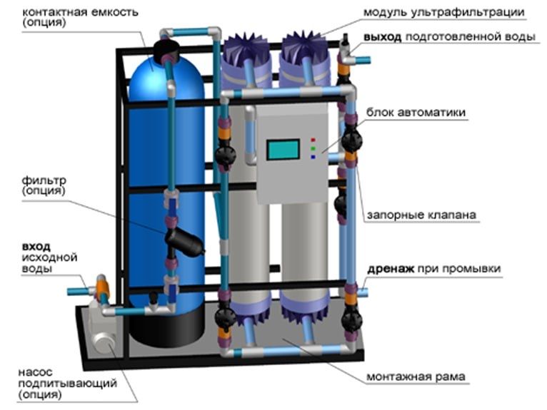 1 тоннали обратный осмос фильтр сотамиз доставка установка бор Кафолат