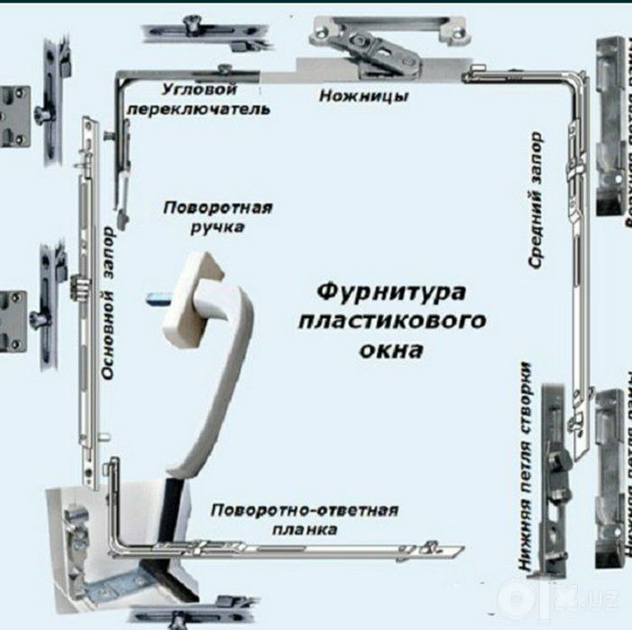 Ремонт окон и дверей Akfa Ekopen Englebert Termo