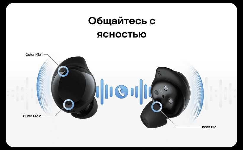 Samsung Galaxy Buds Core (ANC)