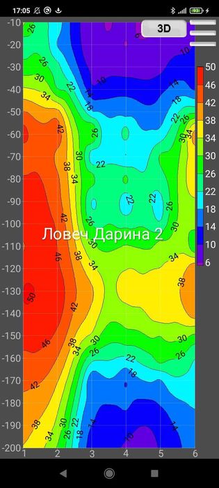 Откриване на вода за сондаж с георадар