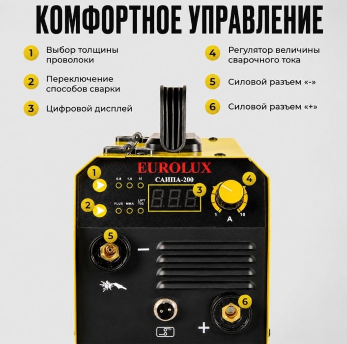 Сварочный полуавтомат EUROLUX