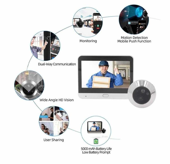 Sonerie cu camera 1080P, unghi 120°, ecran 4,3 inch, wireless