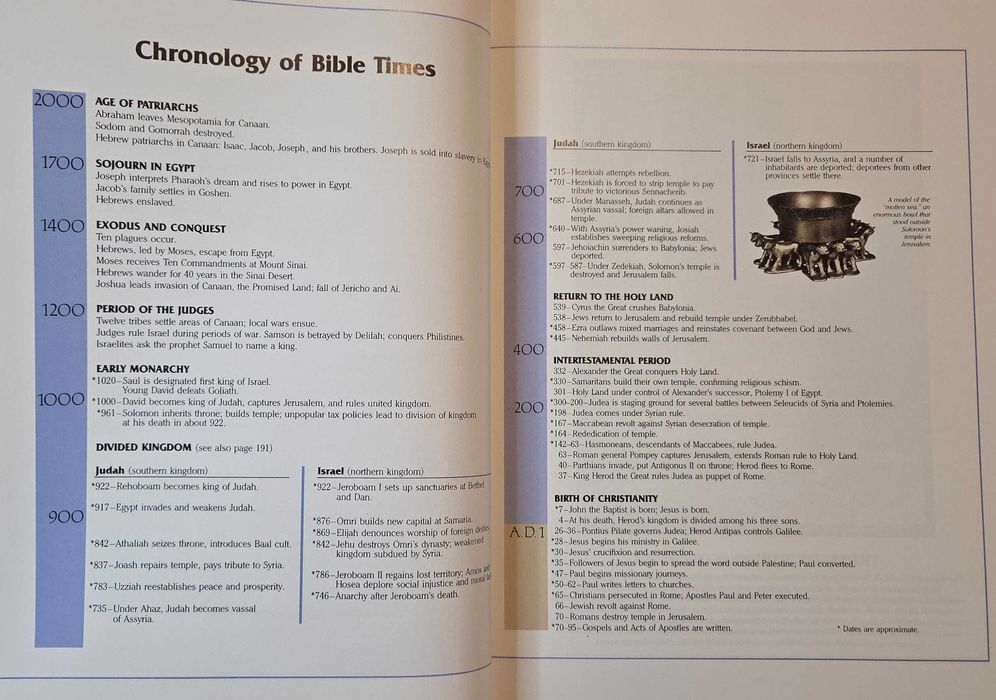 Библията и нейният свят - 2 енциклопедии