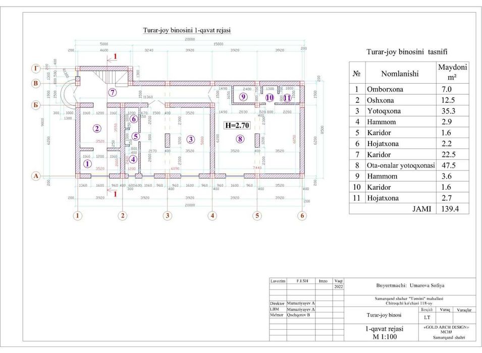 Продаётся участок 5 соток с недостроем под гостиницу-центр Самарканда