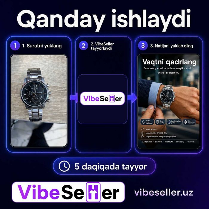 Uzum uchun kartochka 5 daqiqada: surat → tayyor infografika + matnlar
