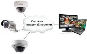 Установка видеонаблюдения
