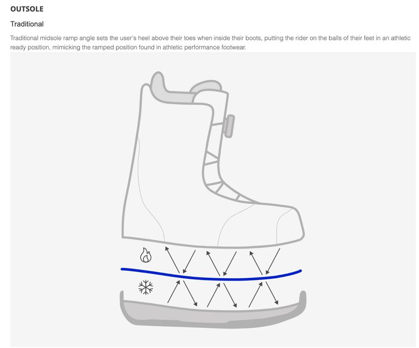 Дамски сноуборд обувки, Burton Mint, размер 39, 24,5 см.