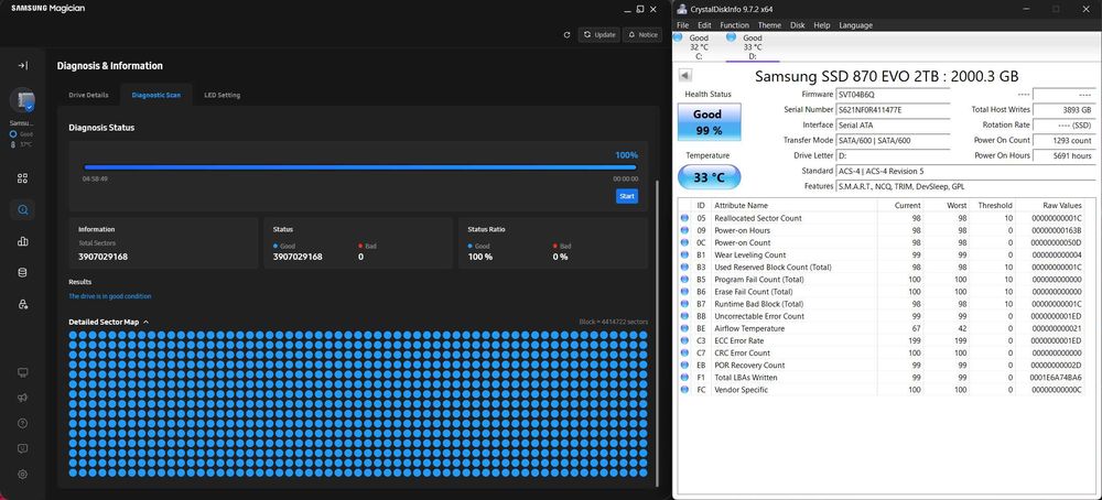 SSD Samsung 870 EVO 2TB SATA III – 99% Health – Testat complet