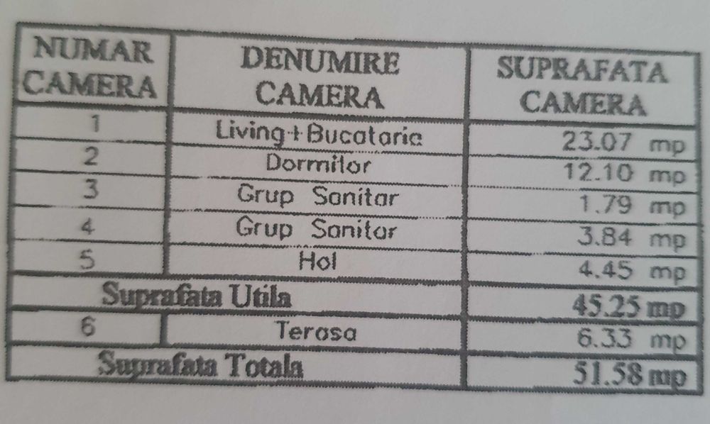 Edenia Titan apartament de vanzare