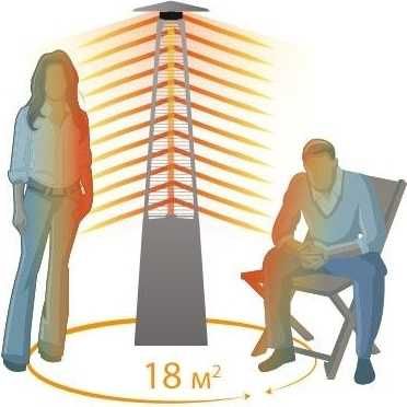 Газовый обогреватель "Пирамида"