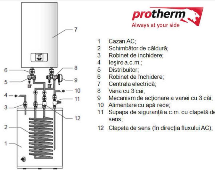 Centrală termică Protherm Ray 12 kW