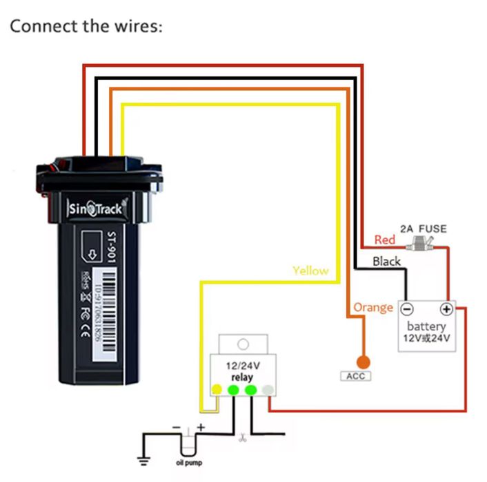 Gps tracker sinotrack st901