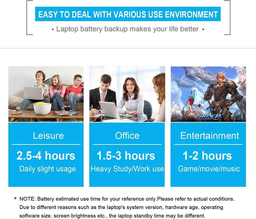 Батерия за лаптоп Dell Inspiron