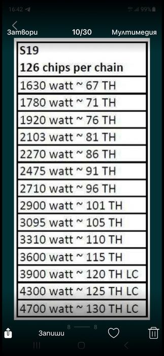 Bitmain antimner s19J pro