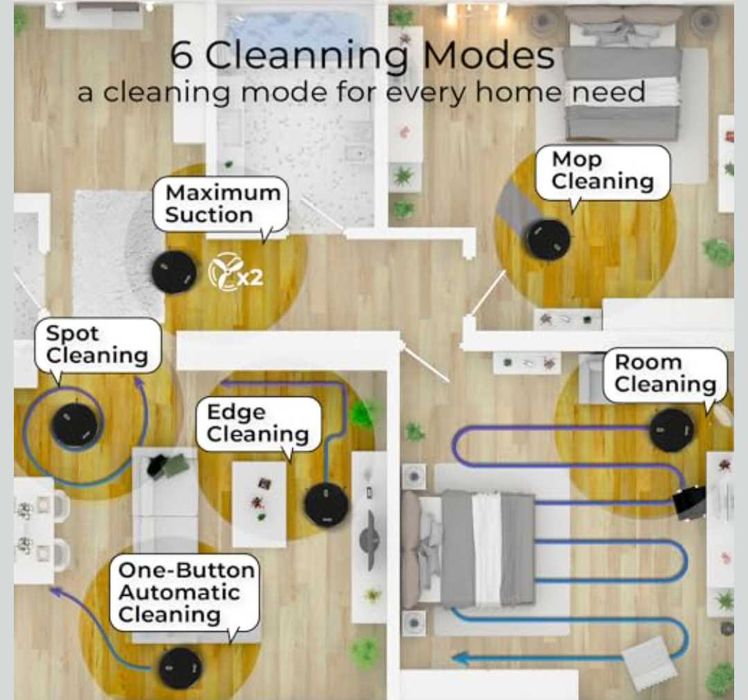 Прахосмукачка робот Venga! VG RVC 3000 лесна за употреба функция моп