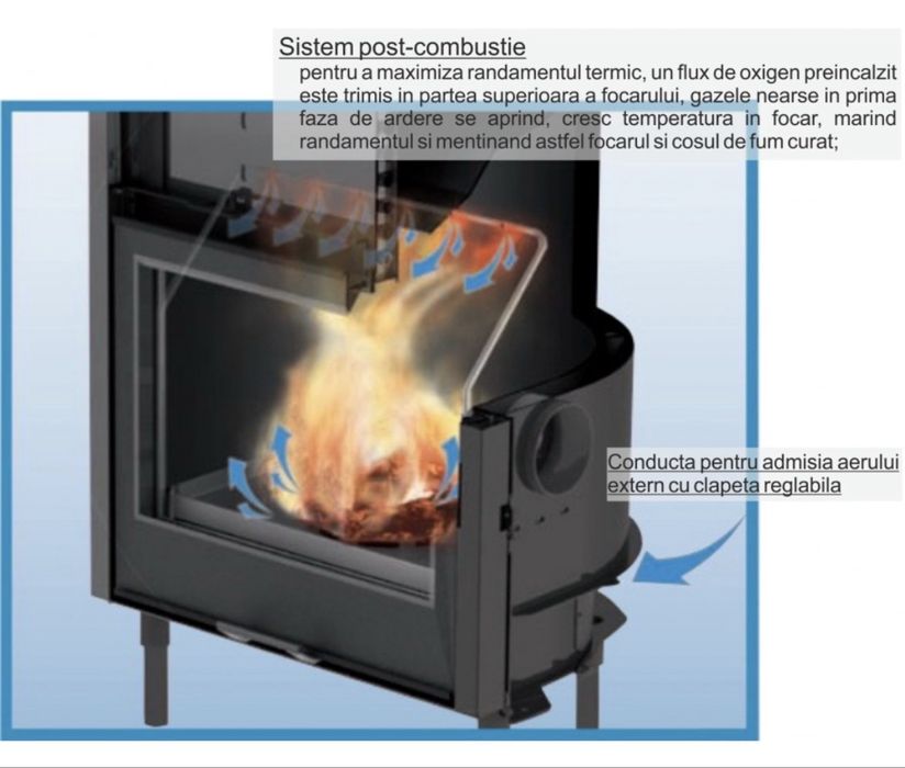 H2Oceano 28 - focar centrala termica cu lemne, putere termica utila totala = 28,1 kw
