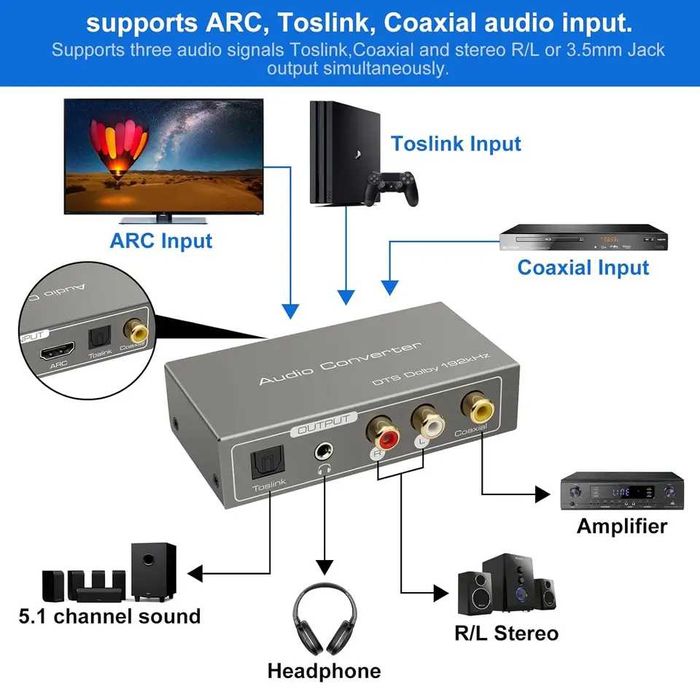 Adaptor Convertor audio HDMI ARC,192KHzDTS Dolby Toslink Coaxial optic