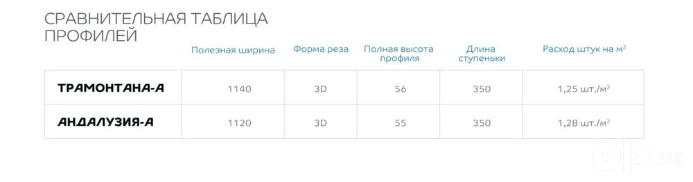 Металлочерепица от компании Металл Профиль (Россия)