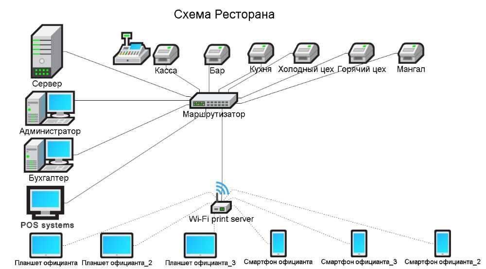 POS-система без абонентской платы – раз и навсегда!