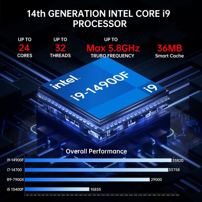Процессор Intel Core i9 14900F
