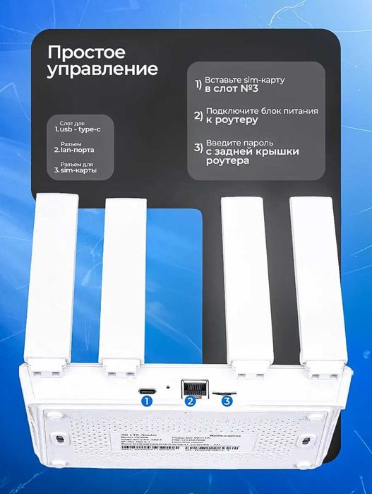 Новый мощный роутер 4g