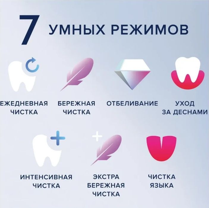 Мощная электрическая зубная щетка Oral B io9. Made in Germany