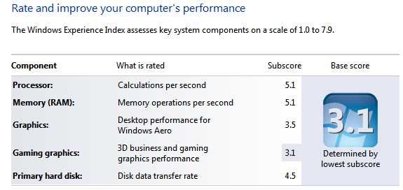 Лаптоп Acer Extenza 5620Z  15,4-инча