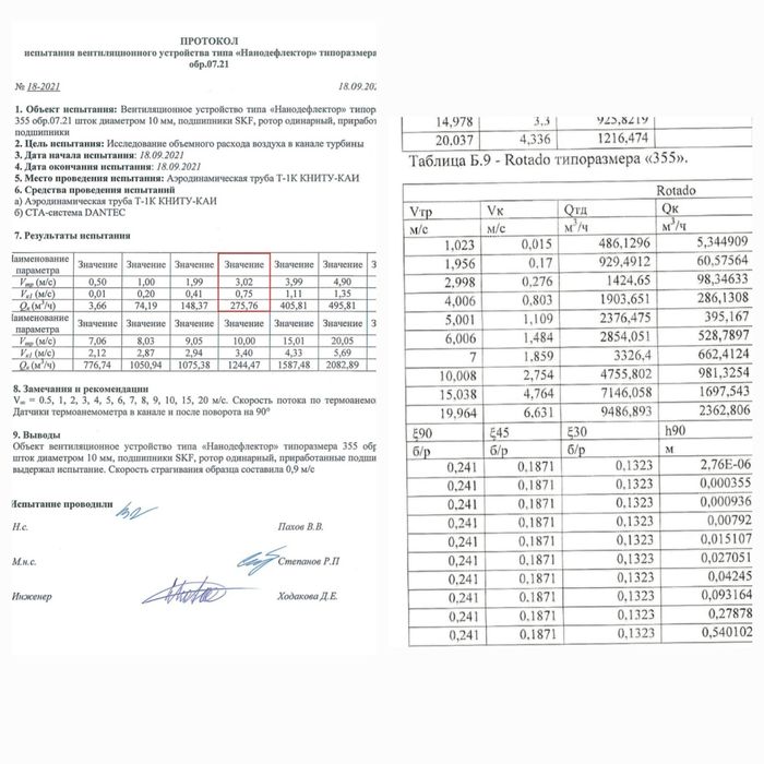 Турбодефлектор из АБС пластика