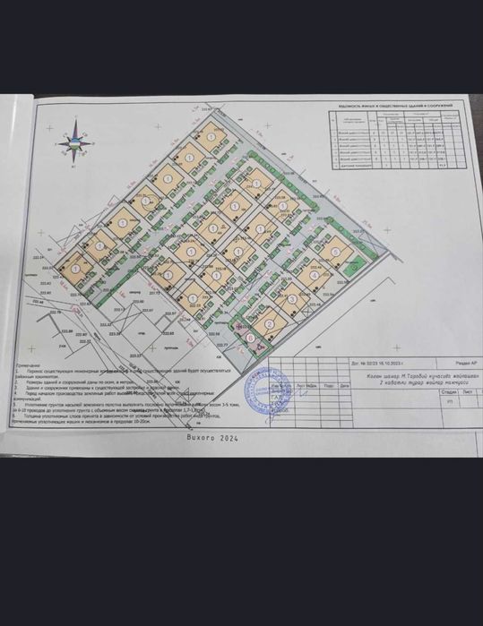 Диккат : КОТЕДЖ  420 МЛН .тулов 100%