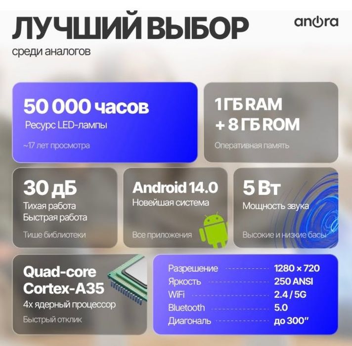 Проектор ANORA T1 PRO