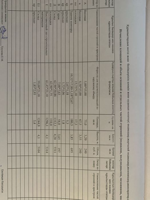 Производственная база