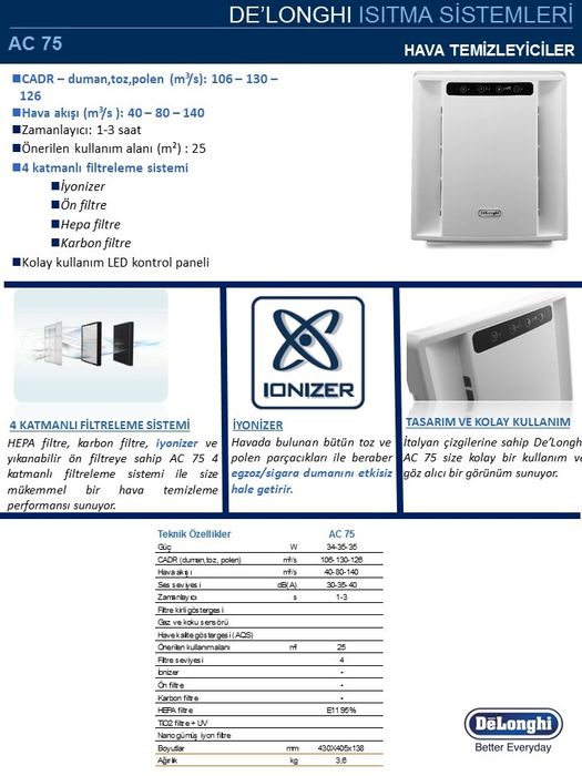Очиститель воздуха Delonghi AC75 Оптовые цены
