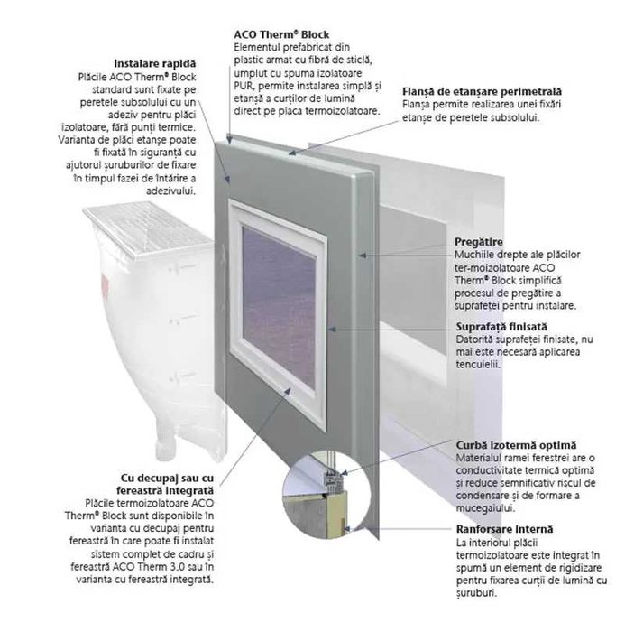 Curți de lumină ACO Therm