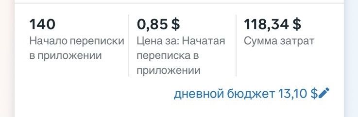 Таргетолог | Instagram жарнама + парақша упаковка