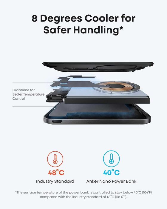 Anker Nano 5k MagGo Slim, 15W MagSafe Qi2, 5000mAh - външна батерия с вграденбезжичен пад