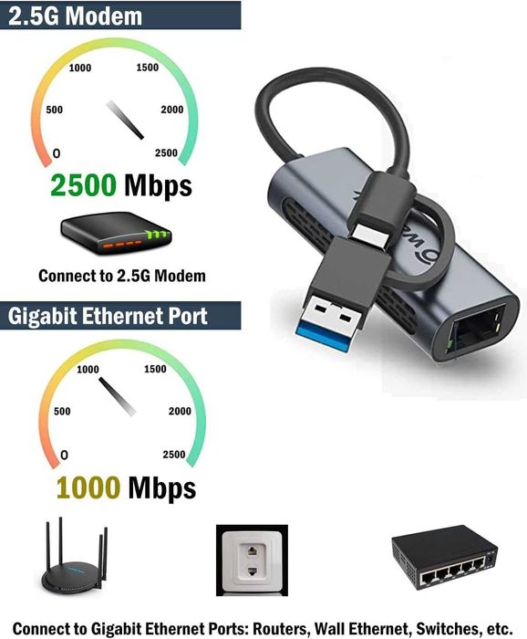 Wavlink USB C към Ethernet адаптер 2.5 Gbps