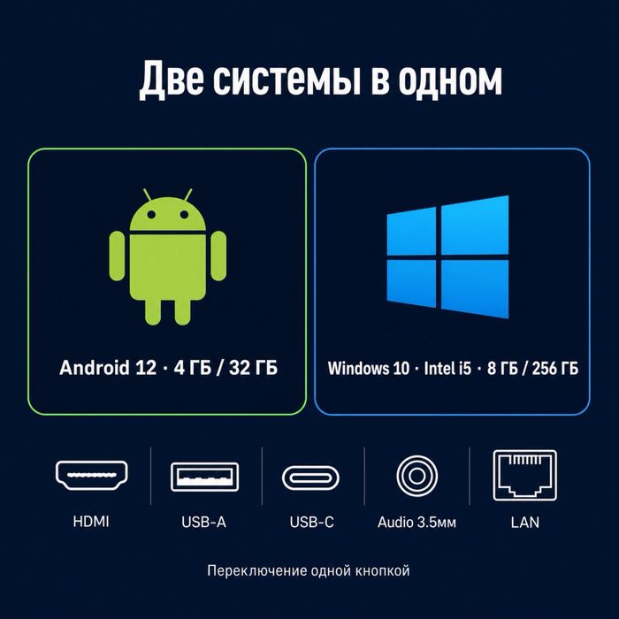 Инфодоска , интерактивная панель , интерактивная доска