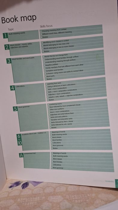 English Vocabulary