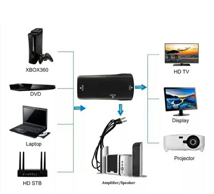 Переходник HDMI на VGA