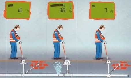 Identificari pierderi de apa