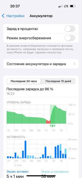 Продамй айфон 14 про срочно