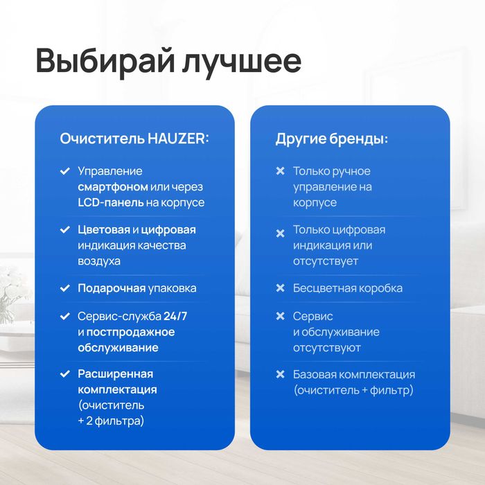 Очиститель воздуха Hauzer Air Guard Pro