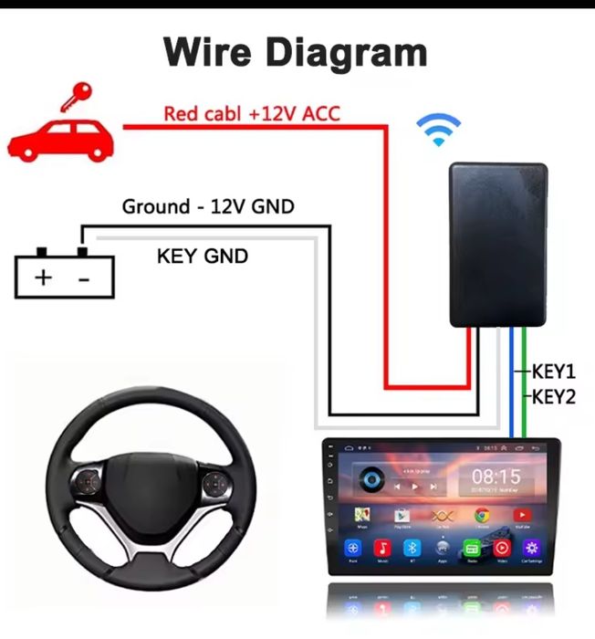 Comenzi volan dedicate tabletă navigație MP5 sau Android