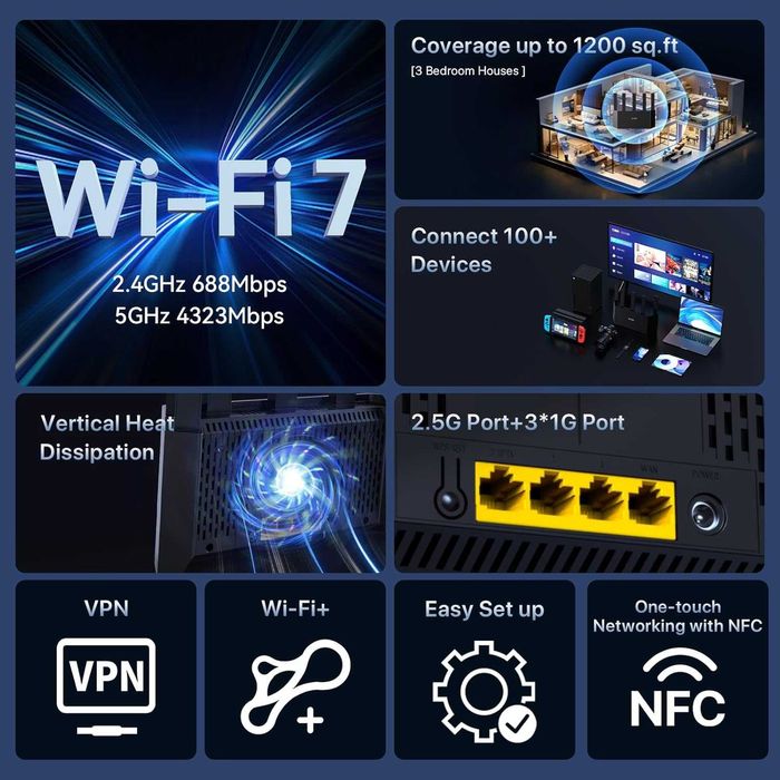 Router Wireless Gigabit 2.5Gbps TENDA TE6L Pro Wi-FI 7 4323 Mbps Nou