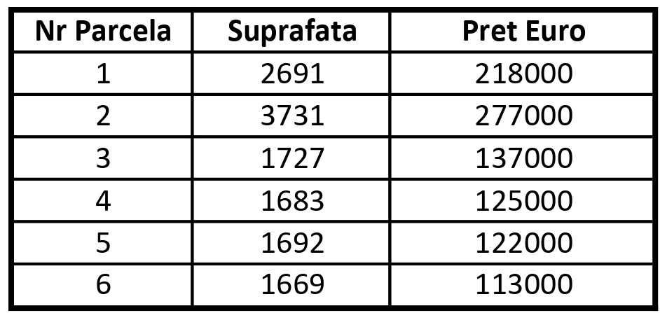 Teren Comercial si Industrial Centura Buzau