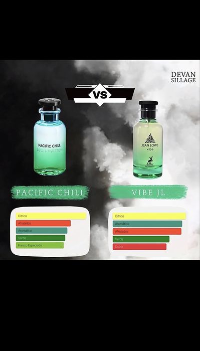 JEAN LOWE vibe парфюм