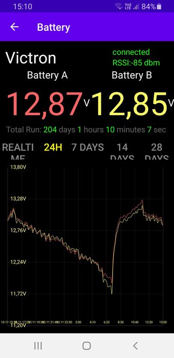 Egalizator baterii 12V/24V cu bluetooth