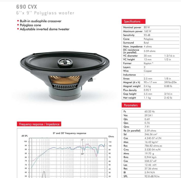 Продавам говорители Focal polyglass 690 CVX