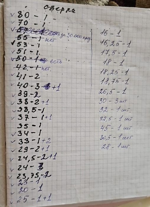 Сверло конусное продам