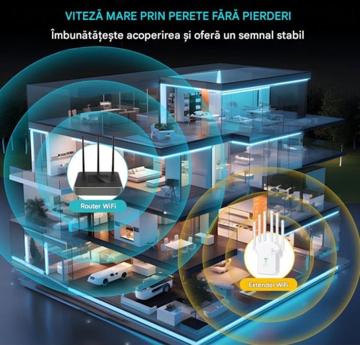 Amplificator Semnal Wireless Range Extender Retea WiFi 6 Antene Retea 2.4 & 5GHz Dual Band 2 Antena incorporata 1200Mbps 1x Port LAN